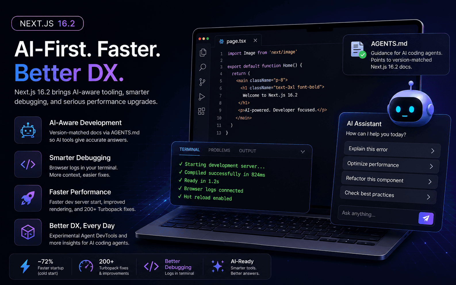 Next.js 16.2 AI-powered developer experience featuring AGENTS.md support, AI coding assistant, smarter debugging tools, faster development server startup, and Turbopack performance improvements.
