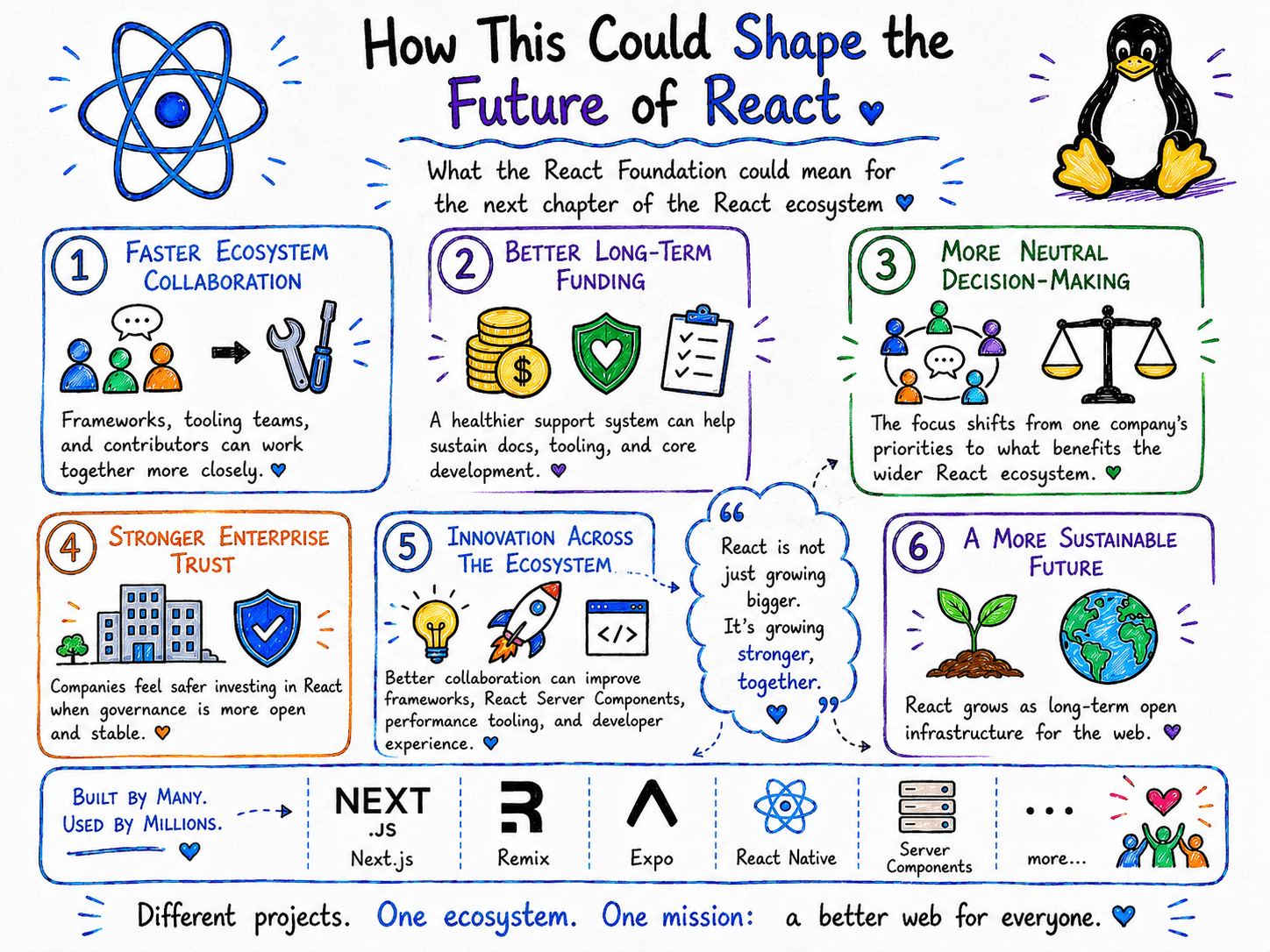 How This Could Shape the Future of REACT